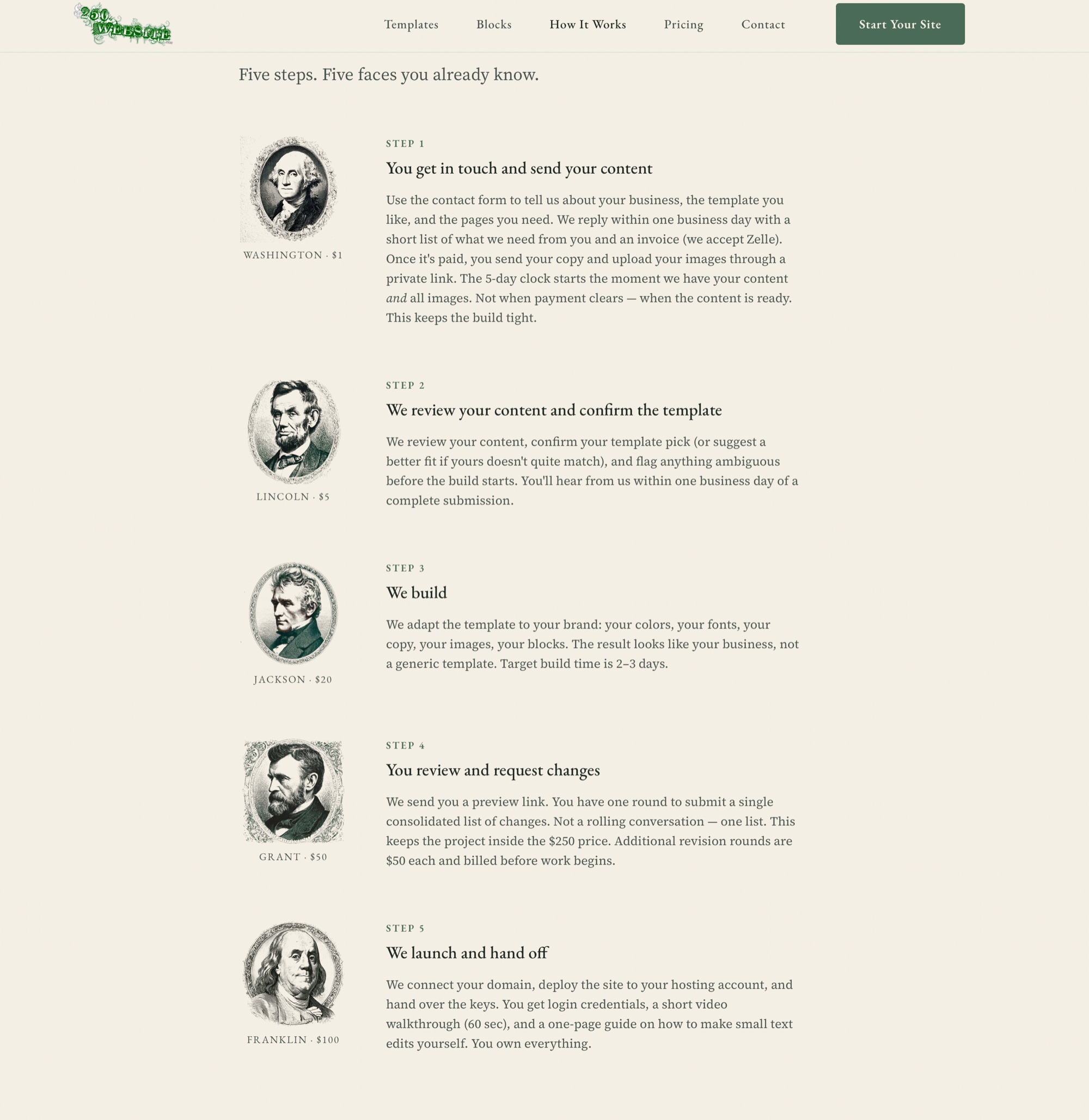250Website &mdash; How It Works, five steps illustrated with engraved banknote portraits