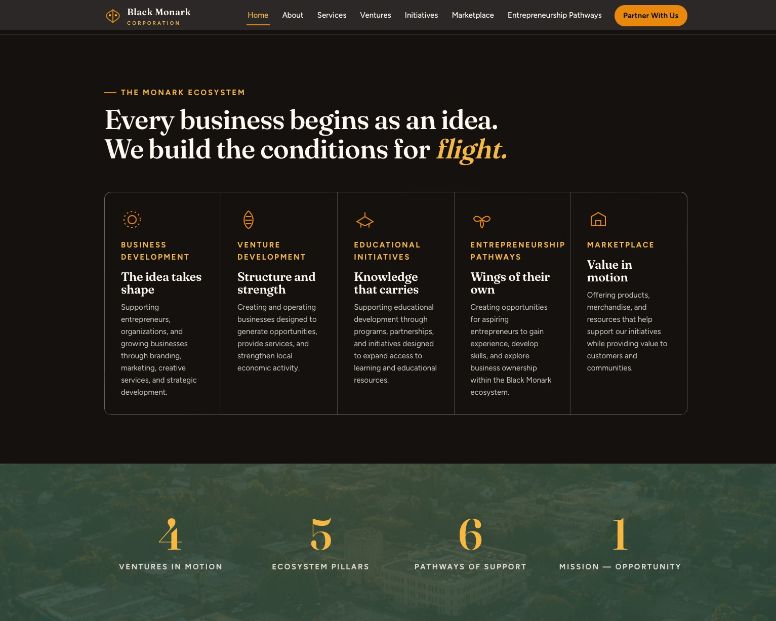 Black Monark website &mdash; the Monark Ecosystem section with five pillars and key figures